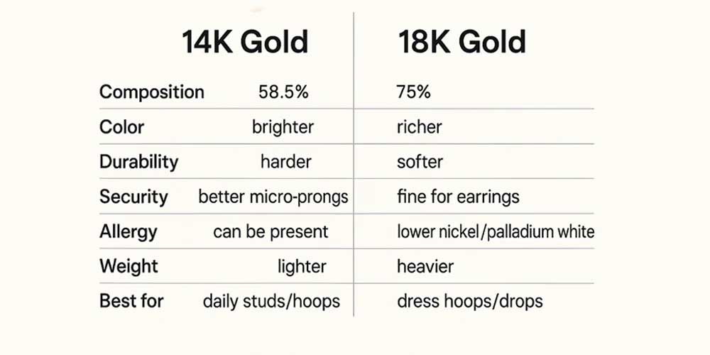 How to Verify 14k vs 18k in Pre-Owned Earrings (Without Guesswork)